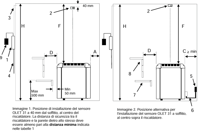 Disegno Tecnico con misure per montaggio in sicurezza della stufa