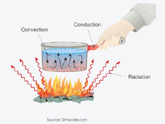 principio funzionamento riscaldamento sauna ad infrarossi