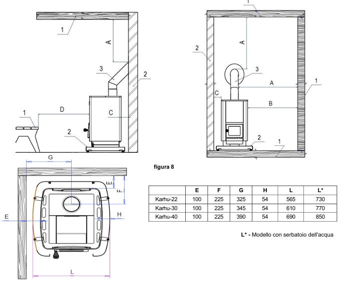 Disegno Tecnico con misure per montaggio in sicurezza della stufa KARHU