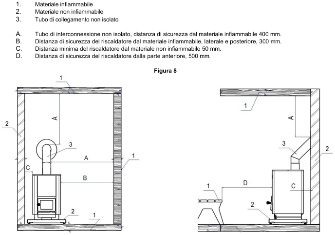 Disegno tecnico con misure per montaggio in sicurezza della stufa KARHU HOME