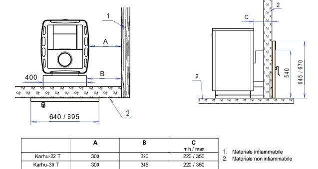 Disegno Tecnico con misure per montaggio in sicurezza della stufa KARHU T