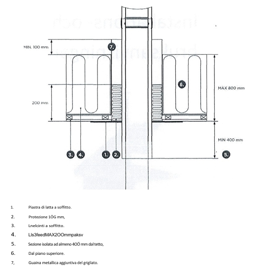 Disegno Tecnico SET CAMINO