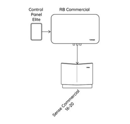 Schema di principio collegamento componenti Stufa Tylo Commercial e IR
