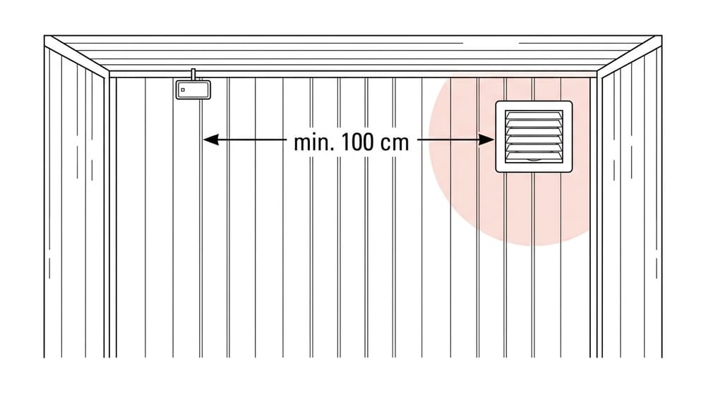 posizione sonda di temperatura sauna