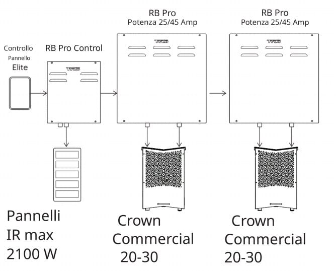 Schema connessioni Stufa commerciale per grandi saune Crown Grand Twin